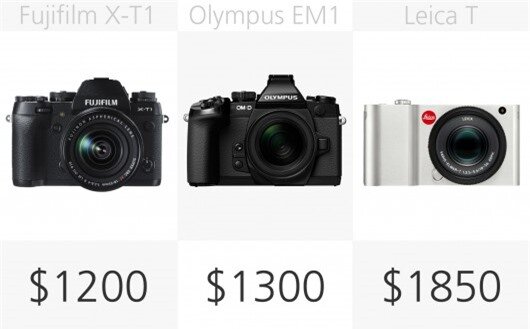 High-end mirrorless camera price comparison (row 1)