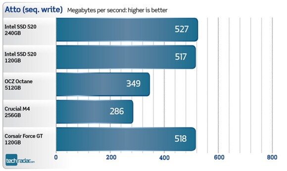 Intel ssd 520 series