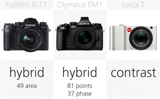 High-end mirrorless camera autofocus comparison (row 1)