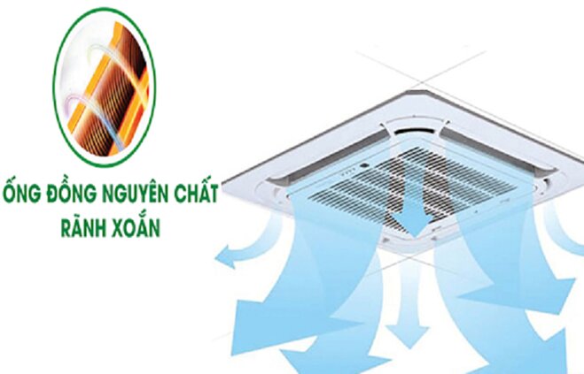 5 ưu điểm có thể bạn chưa biết ở điều hòa Nagakawa NIT-C28R2M16