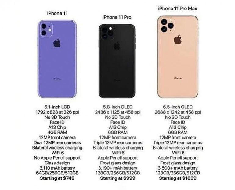 so sánh iphone 11 và iphone 11 Pro