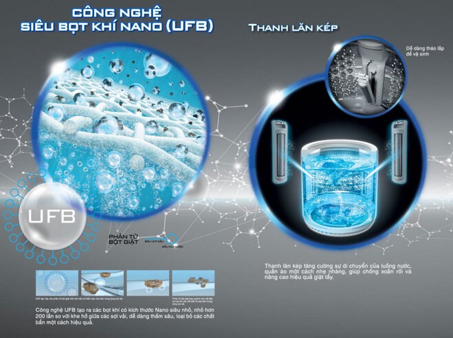 Công nghệ UFB siêu bọt khí đánh bật mọi vết bẩn