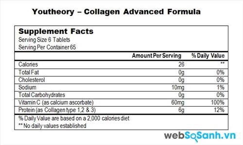 thành phần Youtheory Collagen Advanced 