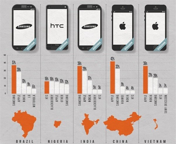 Nokia Apple Samsung Google ứng dụng di động việt nam thương hiệu ước mong smartphone 