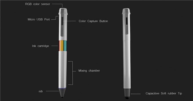 Scribble Pen, bút vẽ 