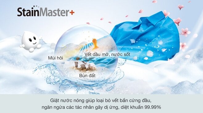 Công nghệ giặt nước nóng Stainmaster+ trên máy giặt Panasonic