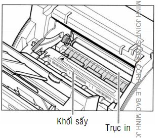 Hình ảnh khối sấy và trục in của máy Fax.