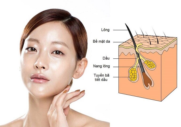 Sữa rửa mặt trị mụn là gì? Có những dạng nào?