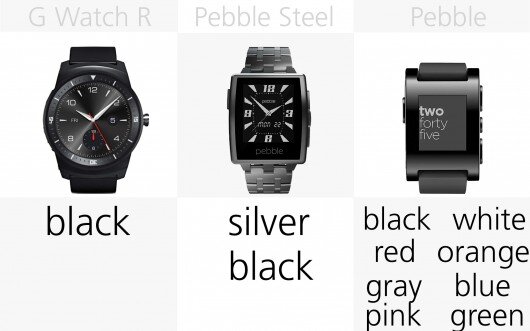 Màu của đồng hồ G Watch R, Pebble Steel, Pebble. Nguồn Internet