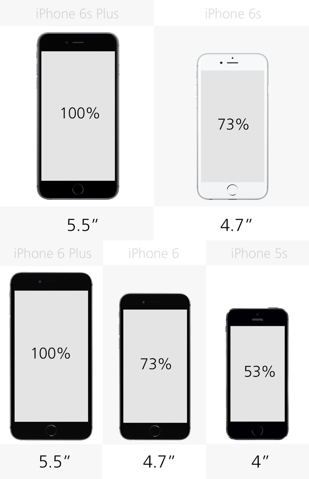 So sánh kích thước màn hình của 5 mẫu điện thoại iPhone