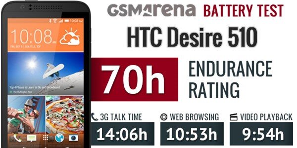 HTC Desire 510