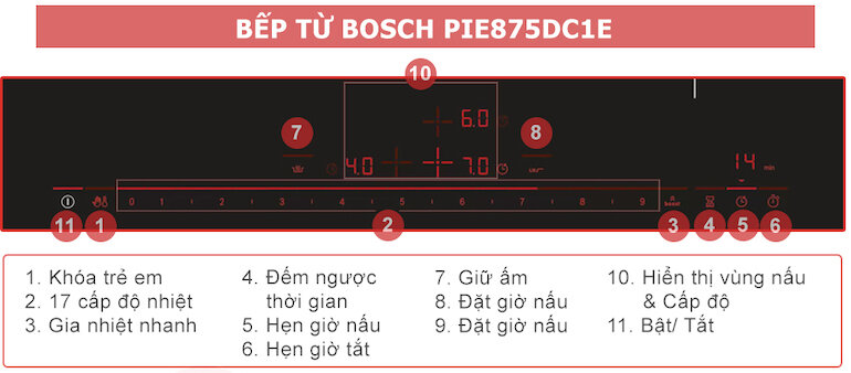 Tính năng của bếp từ bốn Bosch PIE875DC1E