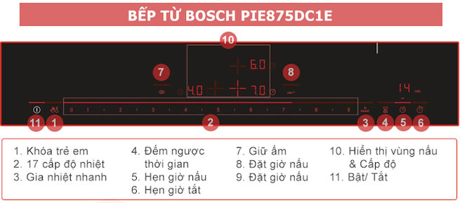 Tính năng của bếp từ bốn Bosch PIE875DC1E