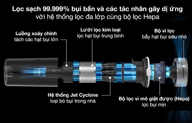 máy hút bụi Samsung