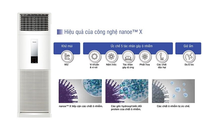 5 tính năng nổi bật của điều hòa tủ đứng Panasonic S-34PB3H5
