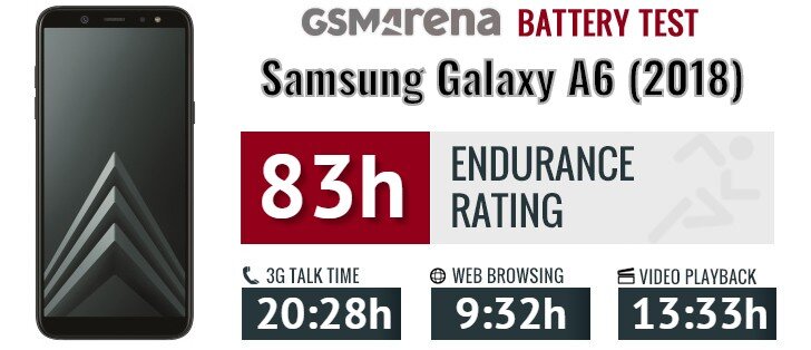 Thời lượng pin Samsung A6