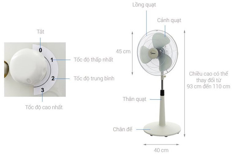 Quạt lửng Midea FTS40-17VD được trang bị 3 cánh quạt đường kính lớn 40cm tạo ra luồng gió trải rộng để làm mát cho khu vực có diện tích lớn.