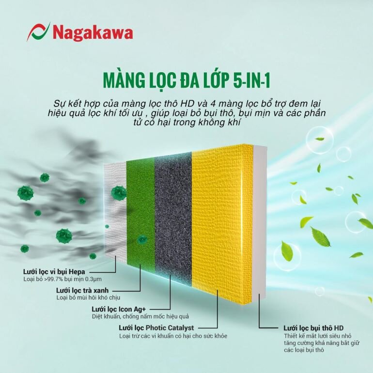 Hệ thống lọc khí 5 lớp điều hòa tủ đứng 1 chiều Nagakawa 50000 BTU NP-C50R2H21 gas R-32