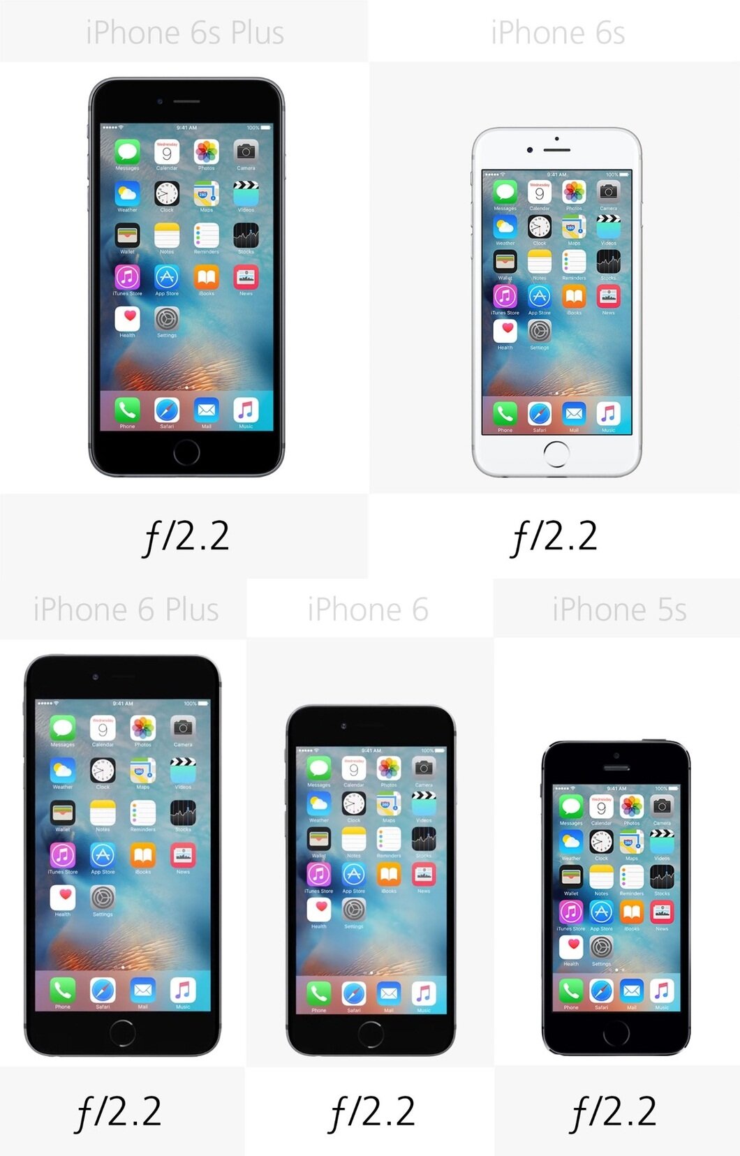 Cả 5 mẫu iPhone đều có khẩu độ camera là f/2.2