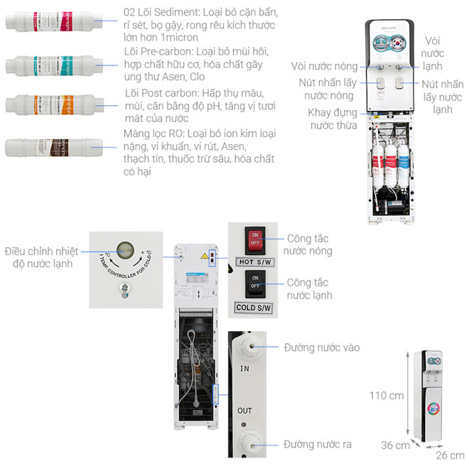 Bình lọc nước uống trực tiếp Korihome WPK-838 5 lõi