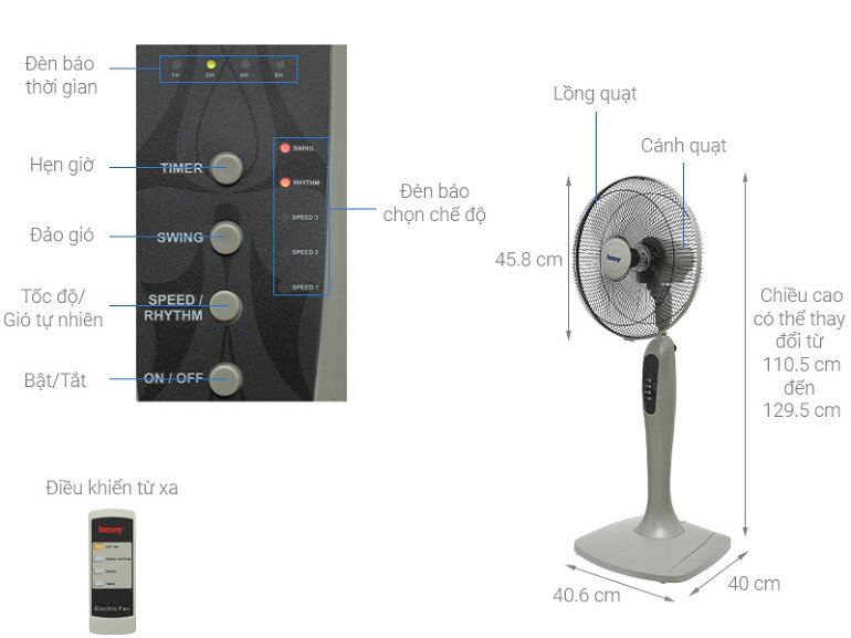 Quạt cây - đứng Benny FM16GX giúp tiết kiệm điện năng