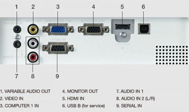 máy chiếu panasonic pt-lb305