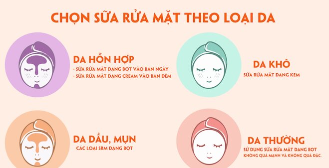 Bật mí cách lựa chọn sữa rửa mặt sạch sâu cho từng loại da