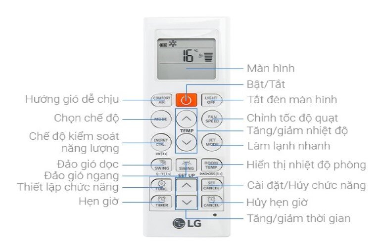 Việc nắm rõ các phím chức năng trên điều khiển máy lạnh LG cung cấp sự tiện lợi và hiệu quả trong quá trình sử dụng