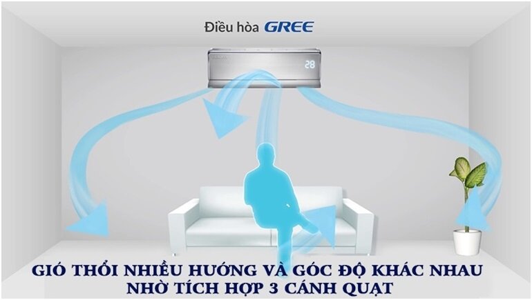 công nghệ trên điều hòa gree