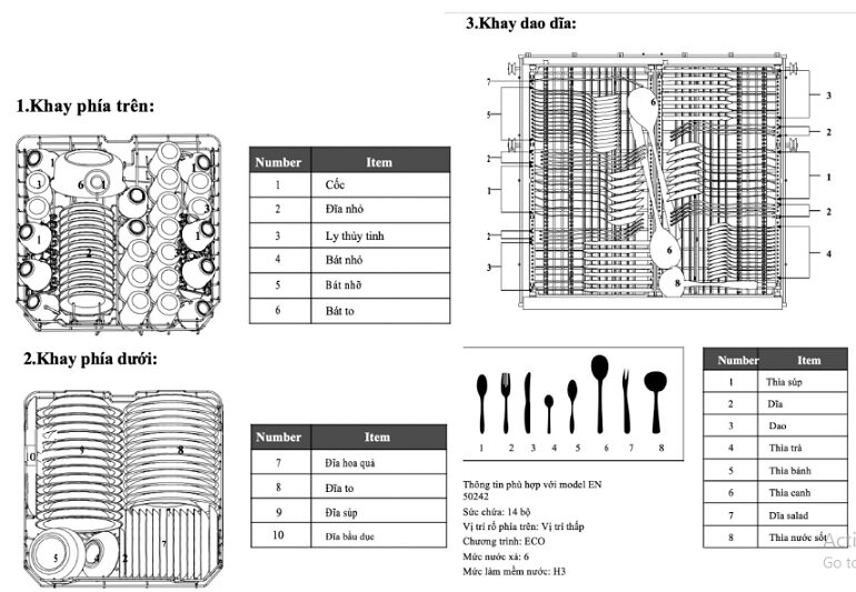 Cách sắp đồ vào máy rửa chén Dann DW99PRO15EU