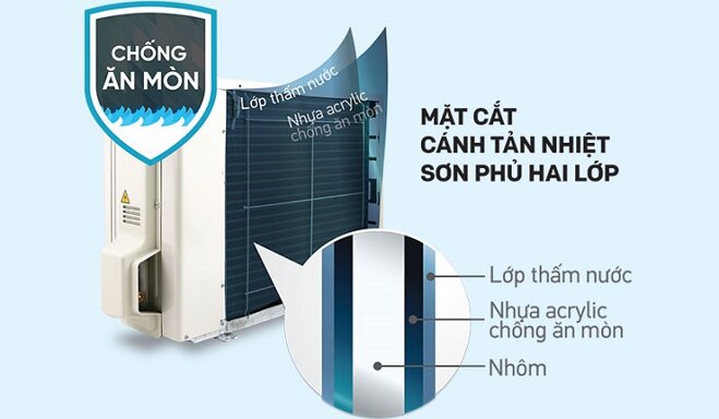 Điều hòa Daikin 2023: Ưu - nhược điểm của dòng Daikin FTKF-XVMV