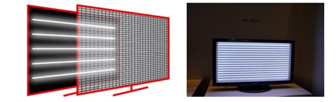 tivi lcd sử dụng ánh sáng từ đèn huỳnh quang