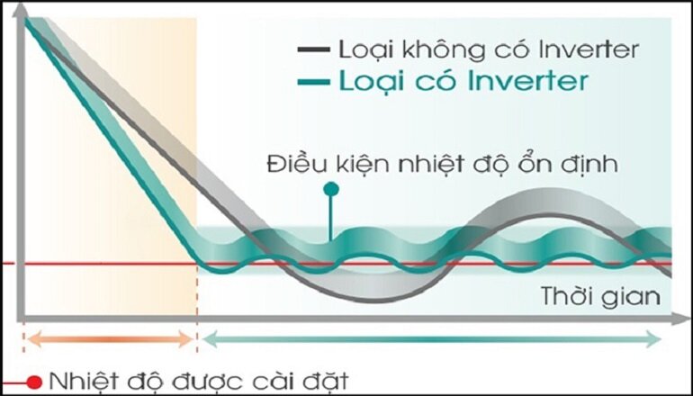 điều hòa Multi LG AMNQ24GSKB0 1 chiều 24000BTU