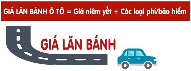 Mức phí thực tế bạn phải trả khi sở hữu xe ô tô 