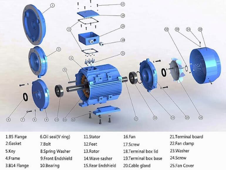 Cấu tạo máy bơm nước với nhiều bộ phận khác nhau