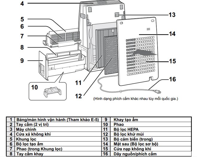 Cấu tạo của máy lọc không khí Sharp FP-F30E-C