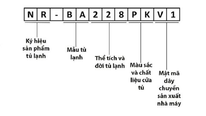 Tủ lạnh Panasonic 300 lít