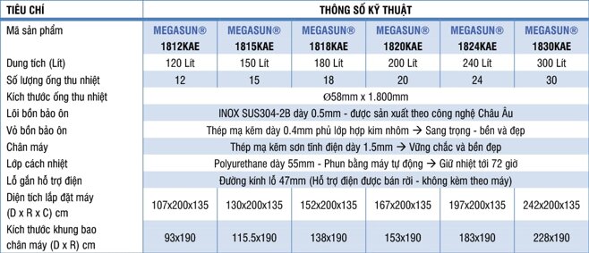 Thông số kỹ thuật các máy năng lượng mặt trời Megasun