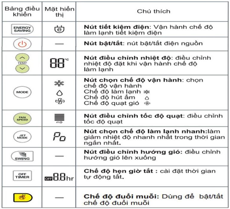 Hướng dẫn điều khiển điều hòa LG cách sử dụng theo chế độ cơ bản