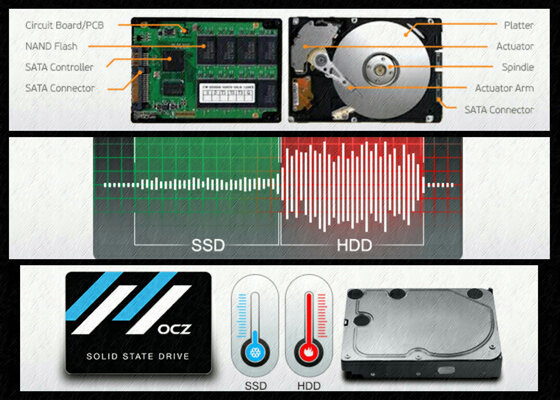 Ổ SSD ít ồn hơn và không bị nóng khi hoạt động