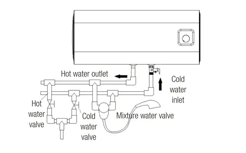sơ đồ lắp ống nước cho máy nước nóng Beko 30l BWH 30 SDH 
