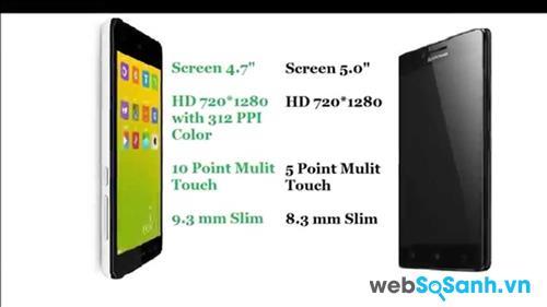 màn hình Xiaomi Redmi 2 nhỏ hơn chút nhưng có độ phân giải tương đương Lenovo A6000 màn hình Xiaomi Redmi 2 nhỏ hơn chút nhưng có độ phân giải tương đương Lenovo A6000
