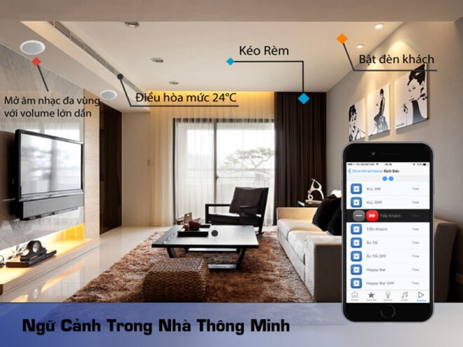 Tích hợp các thiết bị thông minh với hệ điều hành trên ứng dụng di động