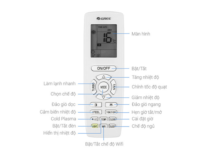 remote điều hòa Gree