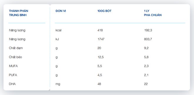 ữa Vinamilk Sure Diecerna dành cho người tiểu đường