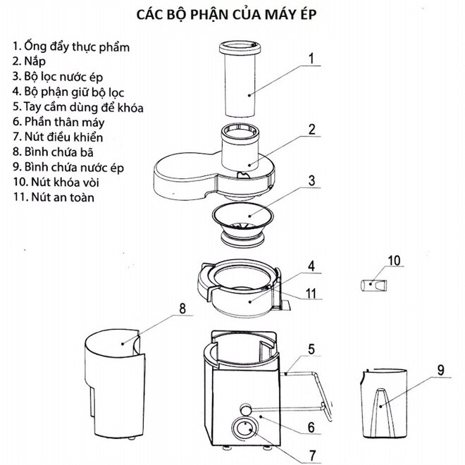 22 máy ép trái cây dễ vệ sinh tháo lắp nhỏ gọn đa năng giá từ 800k