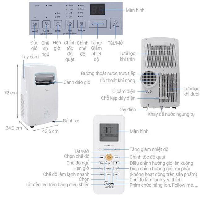 tính năng trên máy lạnh di động midea