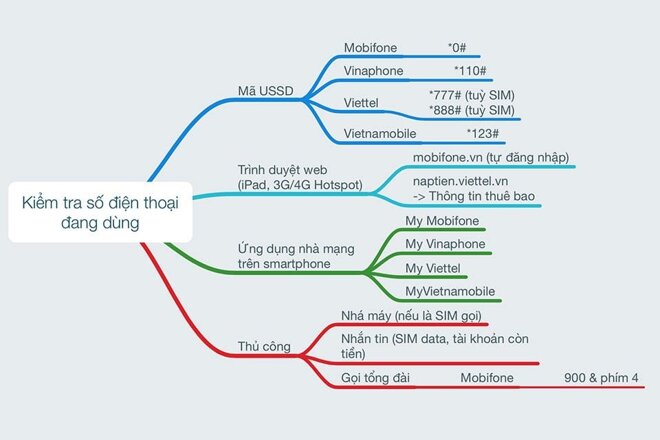 Tổng hợp những cách tra số điện thoại tiện lợi nhất