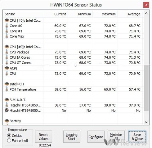 Đánh giá laptop doanh nhân AsusPro B400A