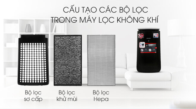 Cấu tạo các bộ lọc trong của máy lọc không khí Sharp fp-j80ev-h